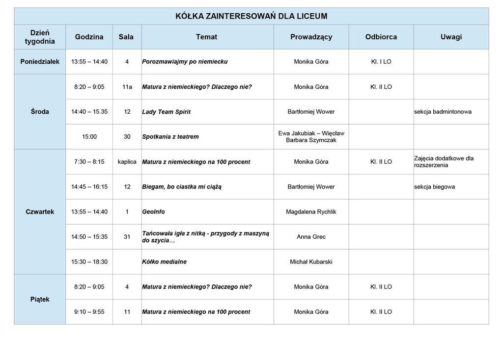 Katolik Chorzów Szkoła kółka