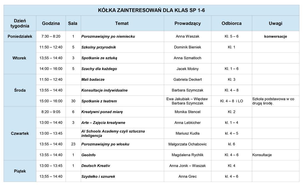 Katolik Chorzów Szkoła