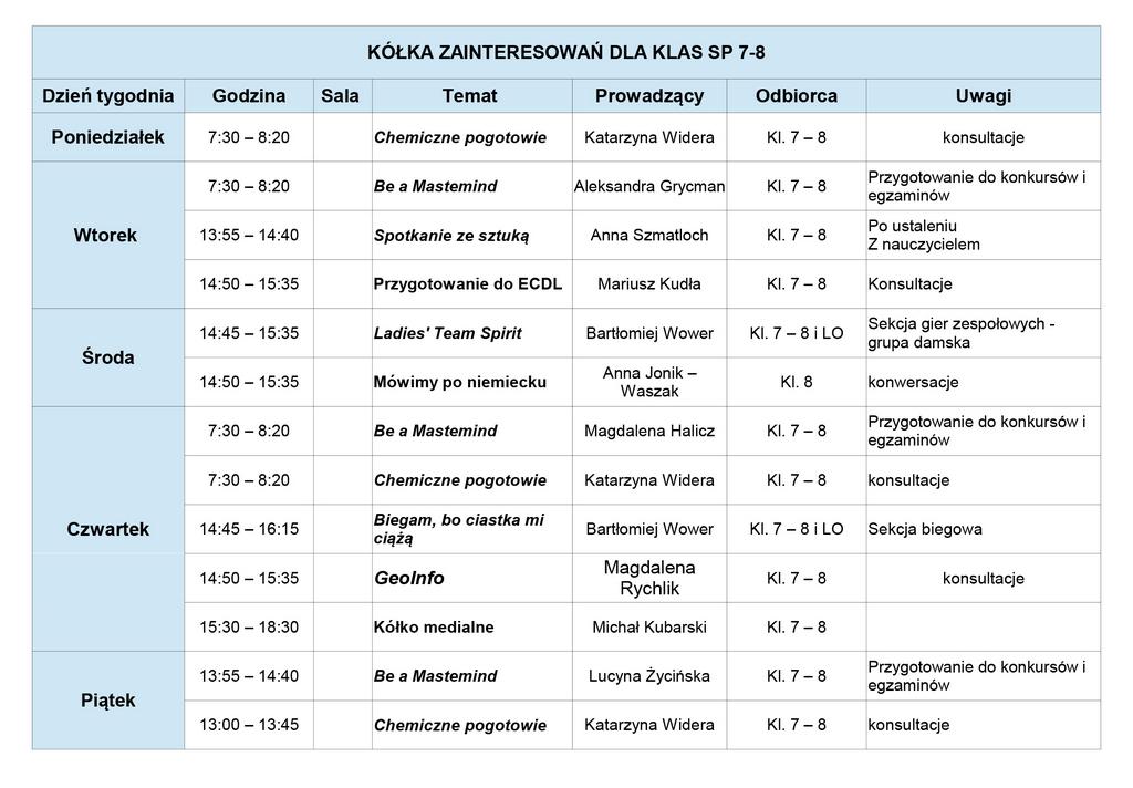 Katolik Chorzów Szkoła